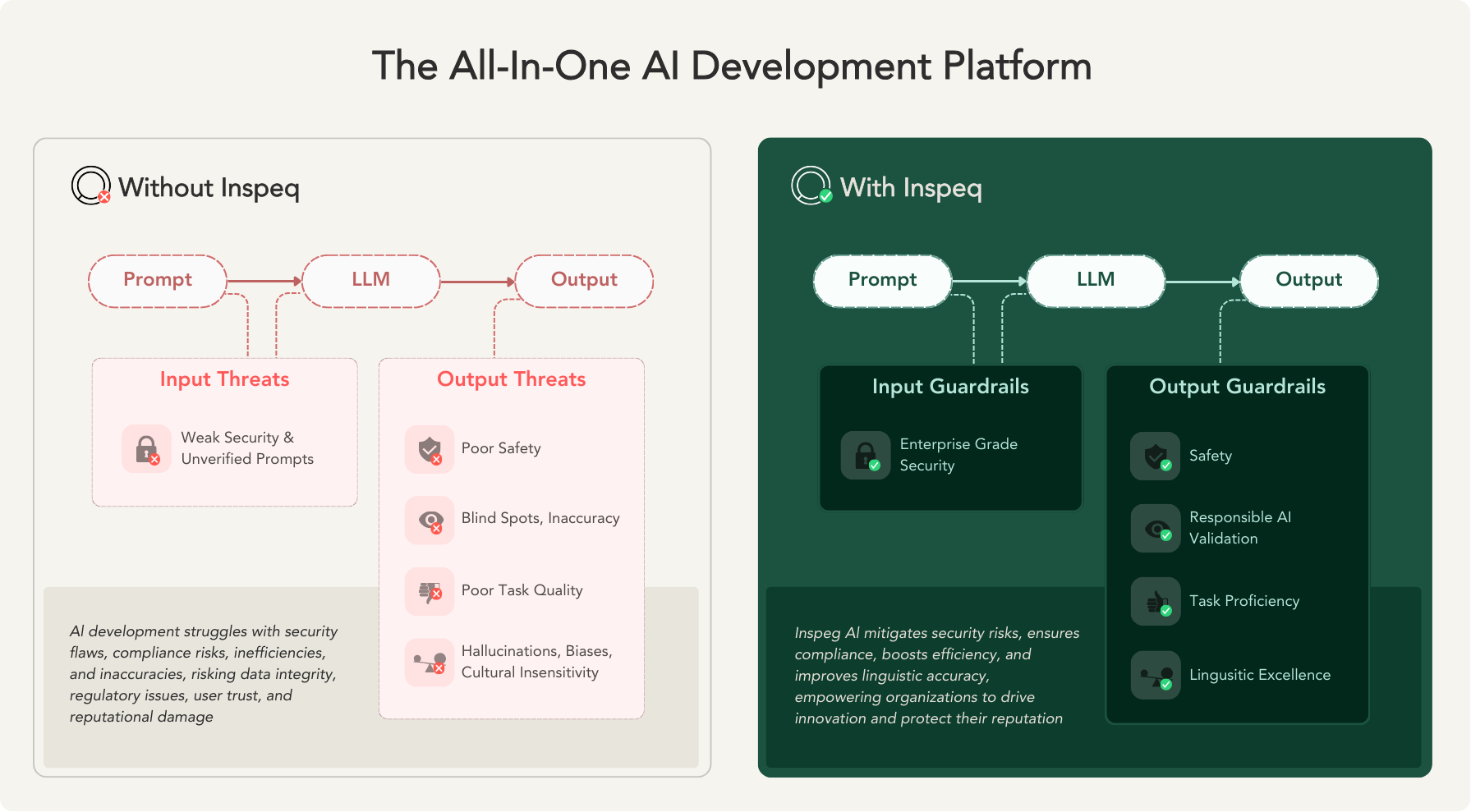 All In AI Dev Platform